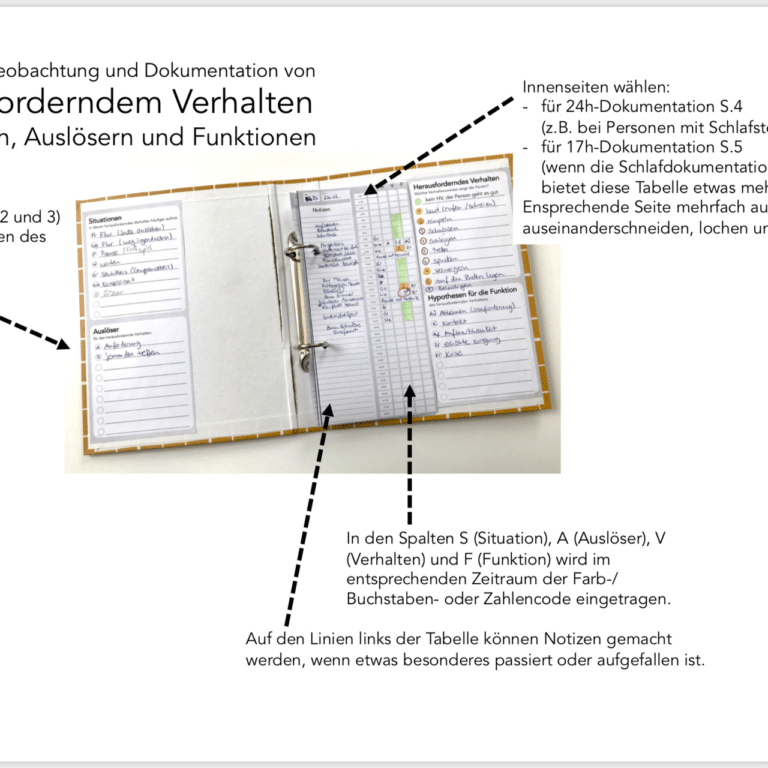 Ordner zur Dokumentation (k)eine Alternative haben zu herausforderndem Verhalten, UK Ordner zur Dokumentation (k)eine Alternative haben zu herausforderndem Verhalten, UK