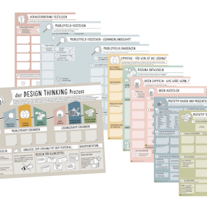 Design Thinking Flipblock